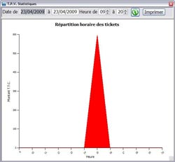 Statistiques des TPV